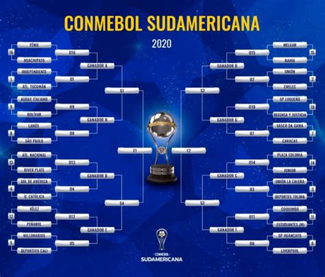 tabela copa sul americana 2023